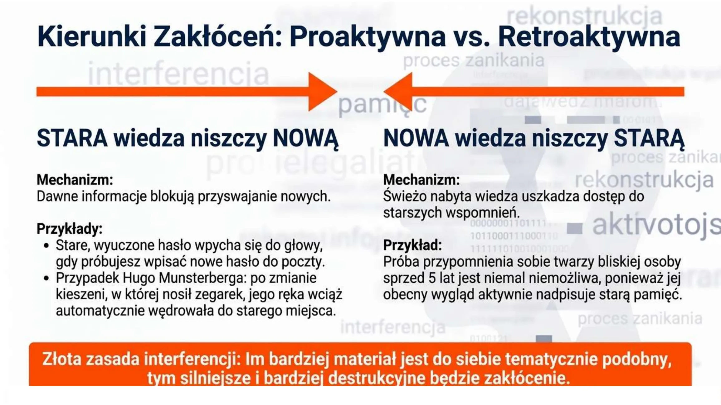 Interferencja proaktywna i retroaktywna — kierunki zakłóceń
